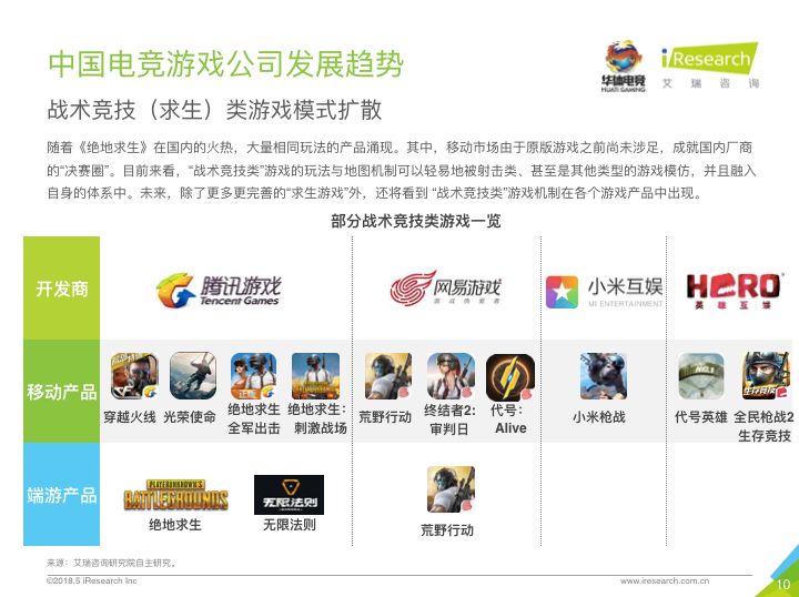  电竞直播观看破亿，行业热度持续攀升创新高度